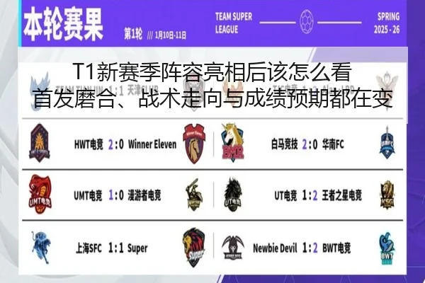 T1新赛季阵容亮相后该怎么看 首发磨合、战术走向与成绩预期都在变